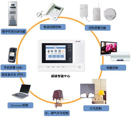 弱电智能化系统