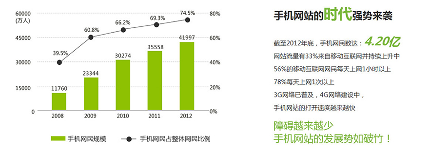 手机的时代强势来袭